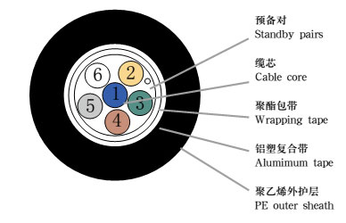 市話通信線纜