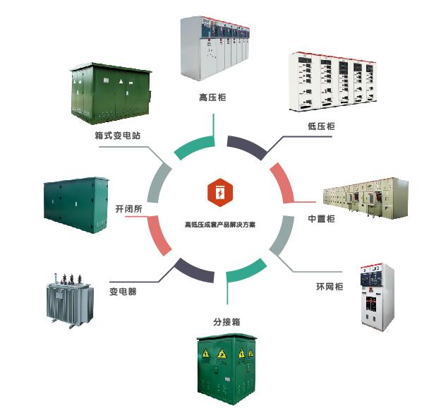 成套設備解決方案