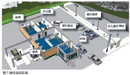 安防監控解決方案