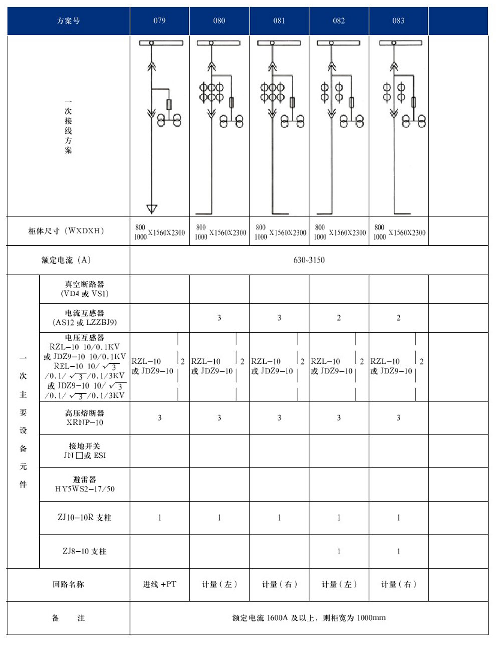 KYN28A-12(GZS1)型戶內金屬鎧裝抽出式開關設備(圖17)