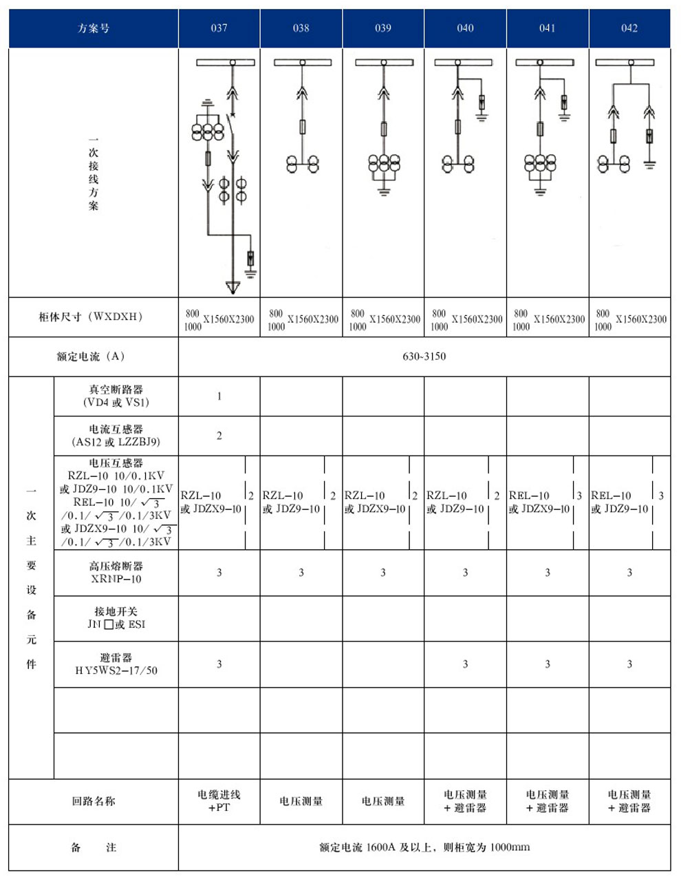 KYN28A-12(GZS1)型戶內金屬鎧裝抽出式開關設備(圖10)