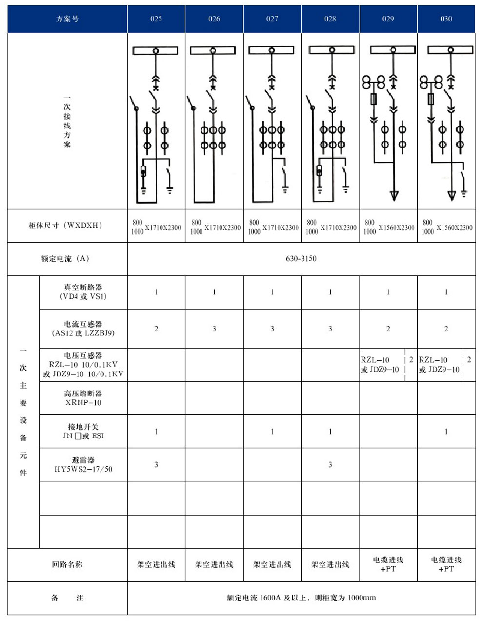 KYN28A-12(GZS1)型戶內金屬鎧裝抽出式開關設備(圖8)