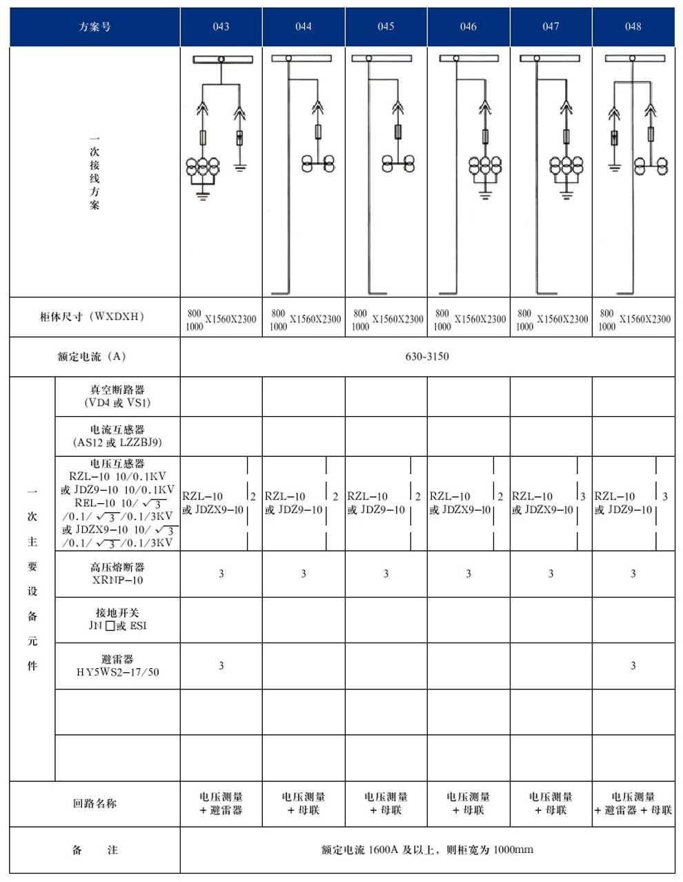 KYN28A-12(GZS1)型戶內金屬鎧裝抽出式開關設備(圖11)