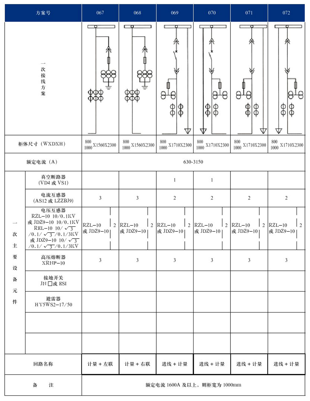 KYN28A-12(GZS1)型戶內金屬鎧裝抽出式開關設備(圖15)