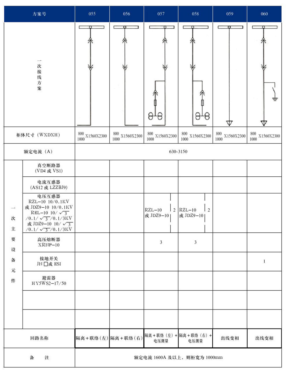 KYN28A-12(GZS1)型戶內金屬鎧裝抽出式開關設備(圖13)