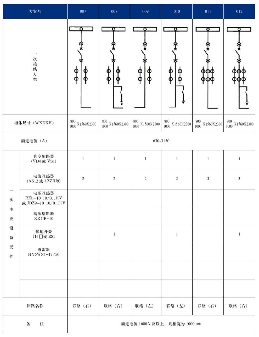 KYN28A-12(GZS1)型戶內金屬鎧裝抽出式開關設備(圖5)