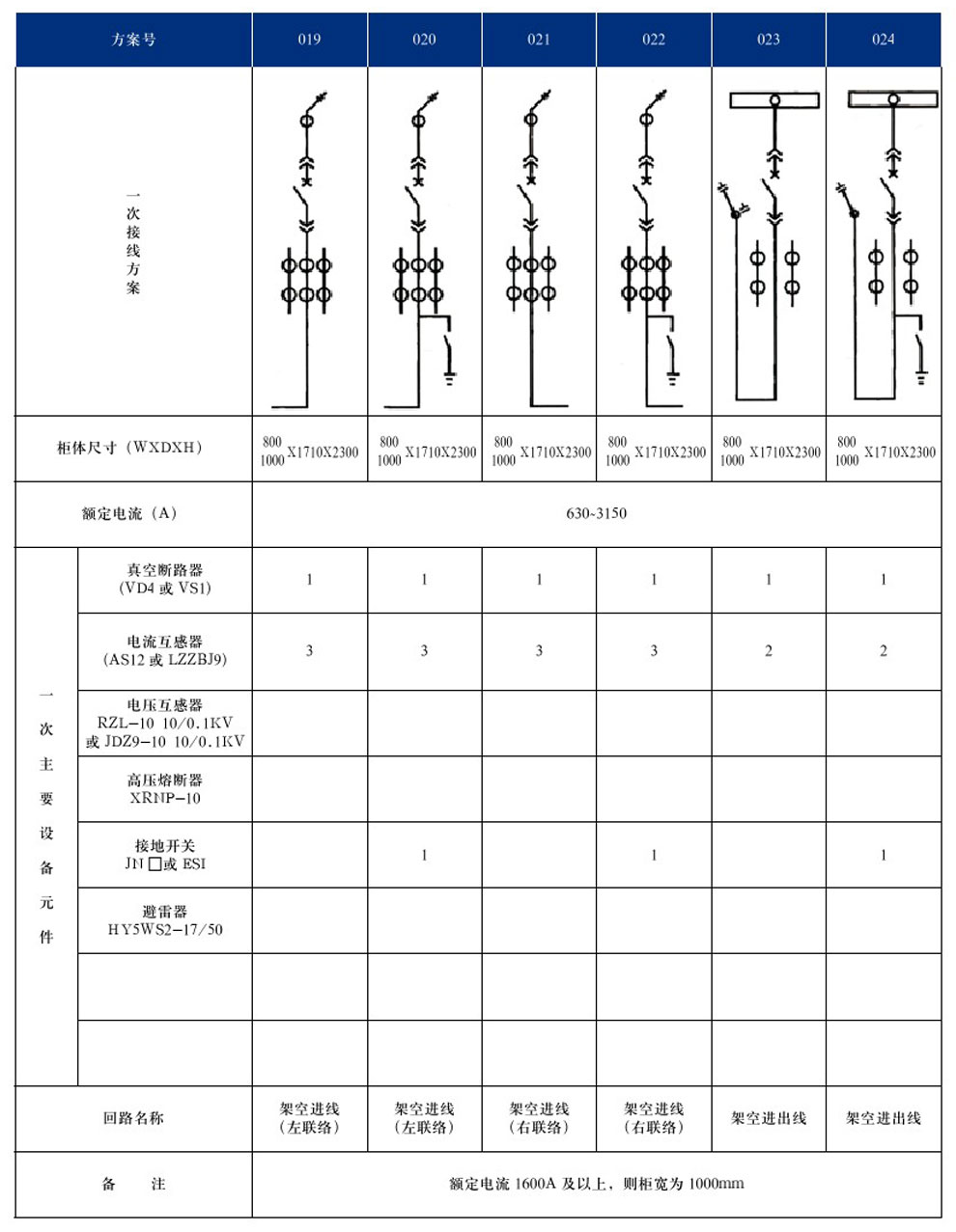 KYN28A-12(GZS1)型戶內金屬鎧裝抽出式開關設備(圖7)