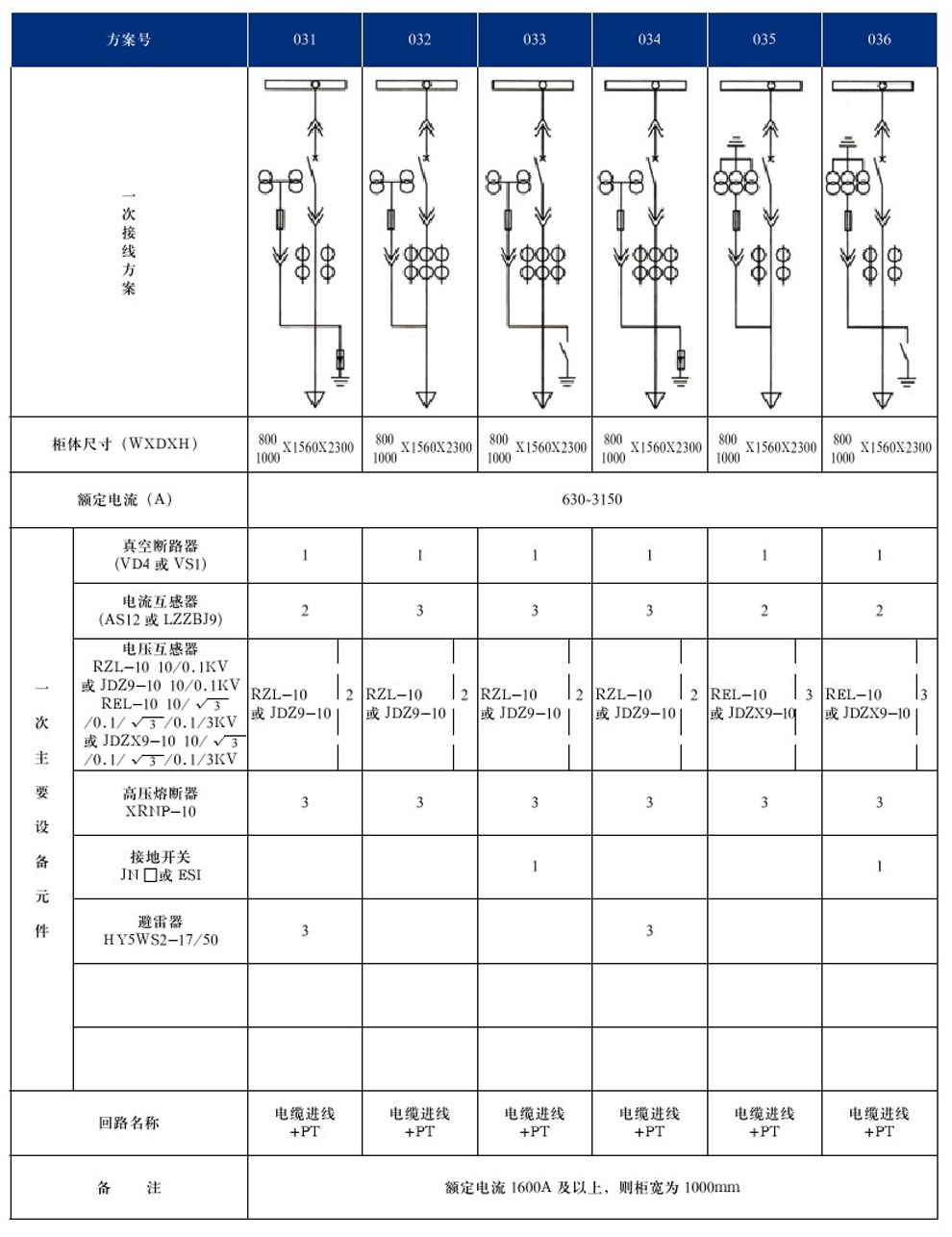 KYN28A-12(GZS1)型戶內金屬鎧裝抽出式開關設備(圖9)