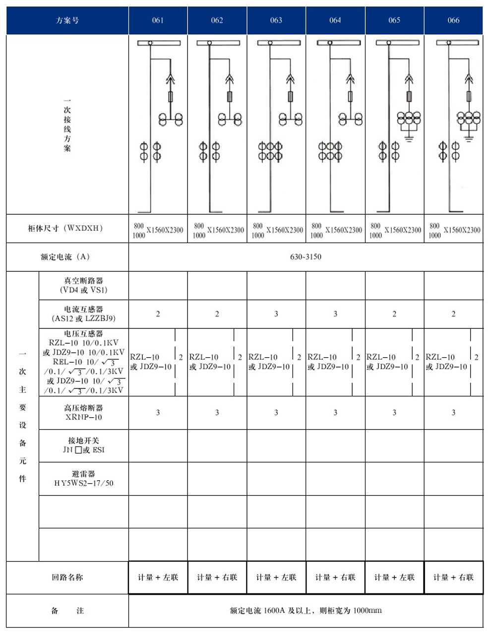 KYN28A-12(GZS1)型戶內金屬鎧裝抽出式開關設備(圖14)