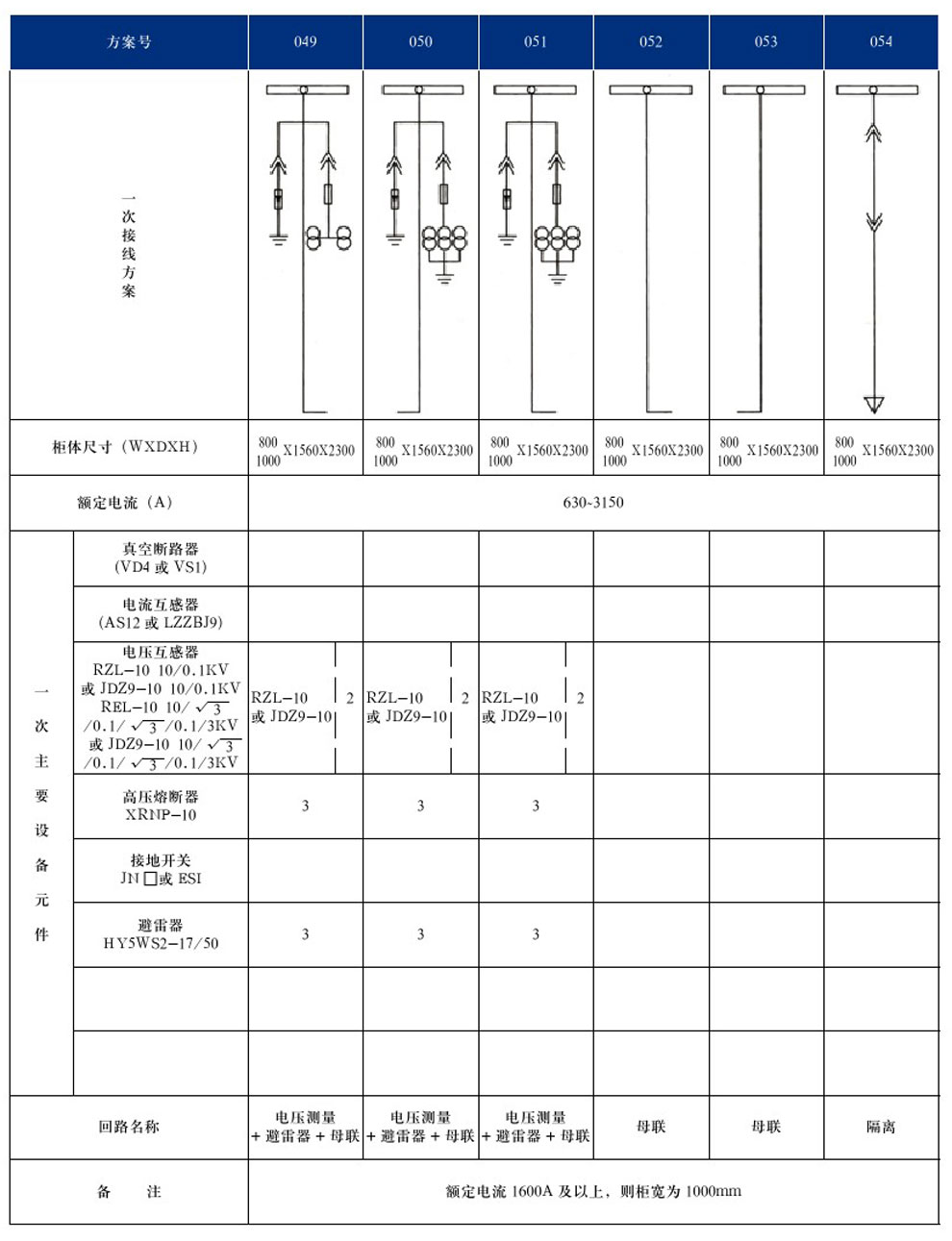 KYN28A-12(GZS1)型戶內金屬鎧裝抽出式開關設備(圖12)