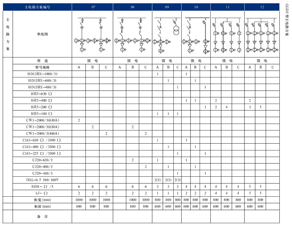 GGD型交流低壓配電柜(圖24)