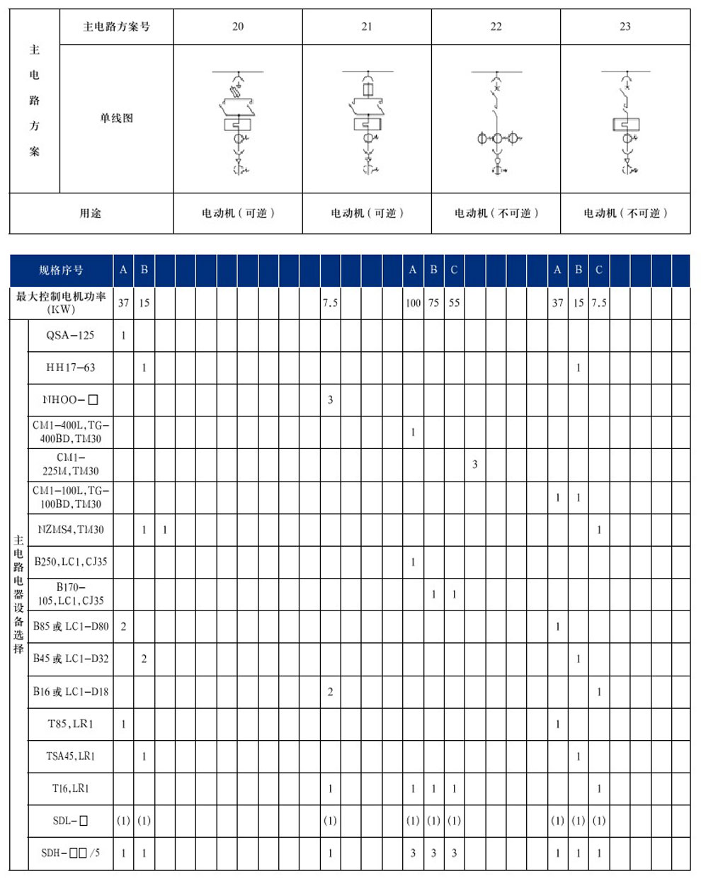 GCS型低壓抽出式開關(guān)柜(圖13)