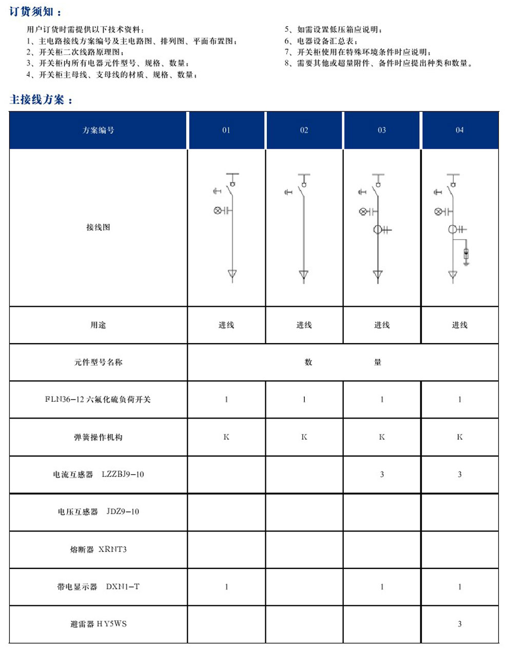 DYXG-12型交流高壓金屬環網開關設備(圖5)