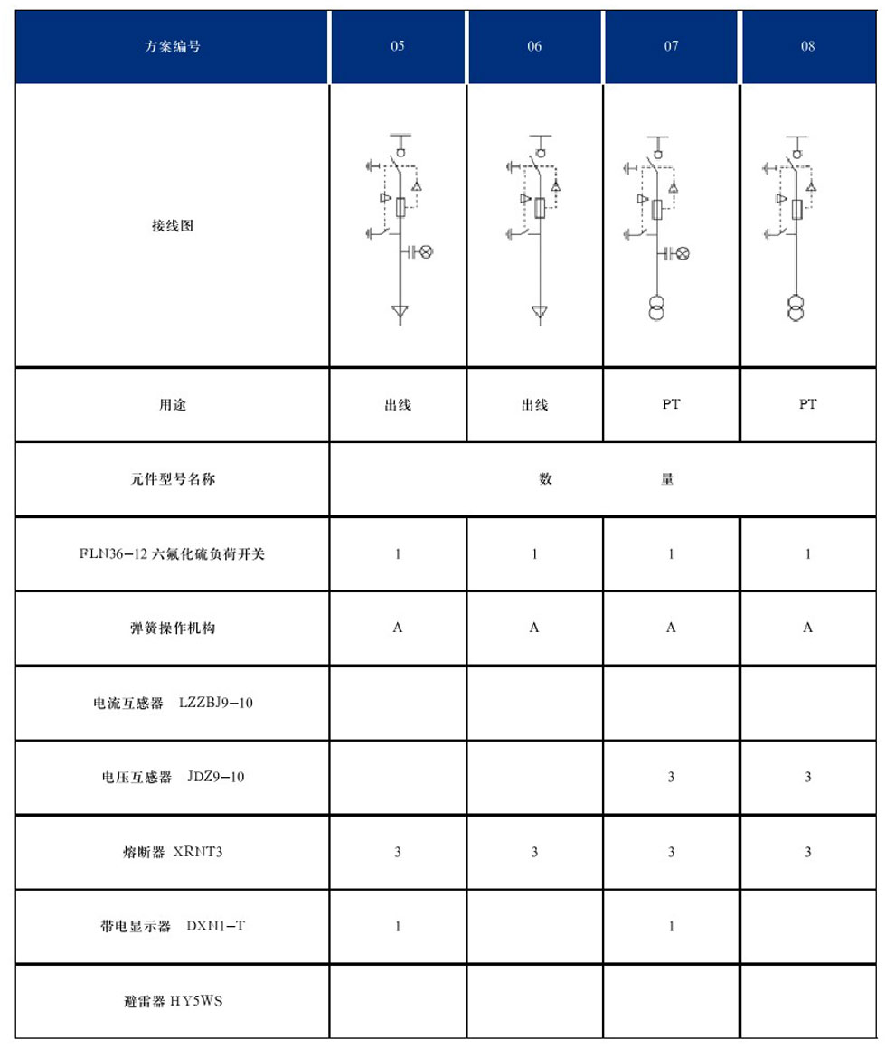 DYXG-12型交流高壓金屬環網開關設備(圖6)