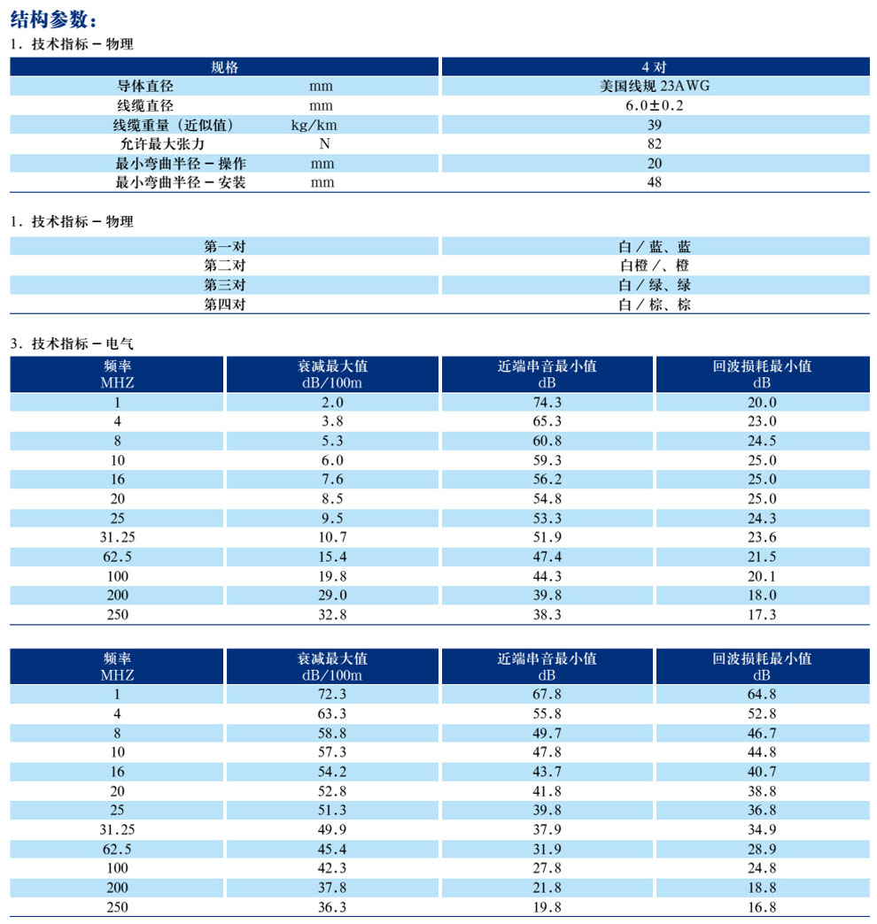 五類、超5類4對非屏蔽局域網數字通信電纜(圖5)