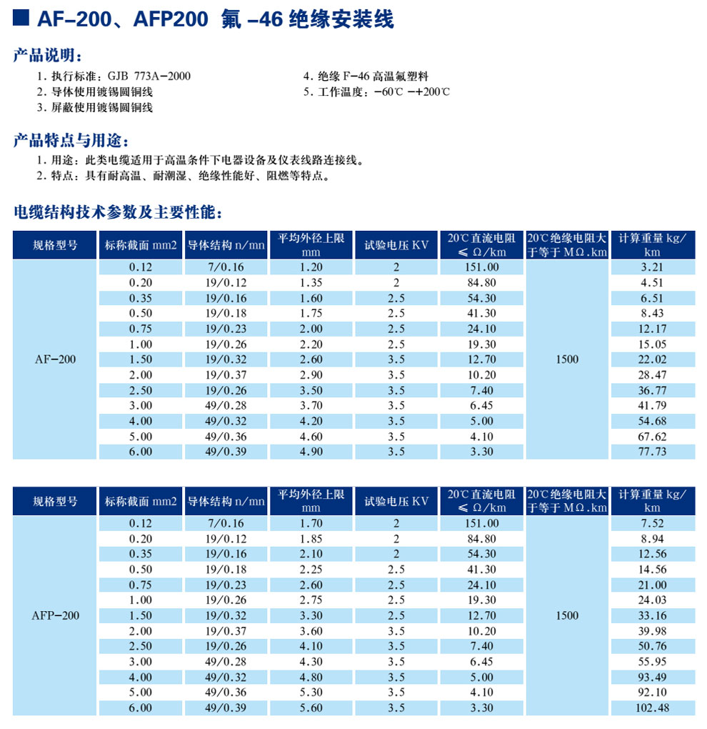 AF-200、AFP200 氟-46絕緣安裝線(圖1)