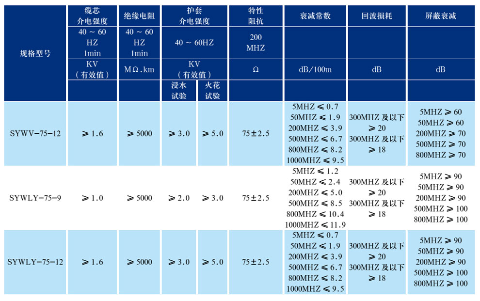 有線電視系統物理發泡聚乙烯絕緣同軸電纜(圖3)