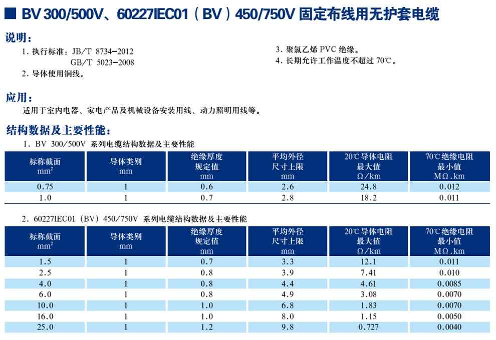 BV300/500V、60227IEC01(BV)450/750V固定布線用無護(hù)套電纜(圖1)