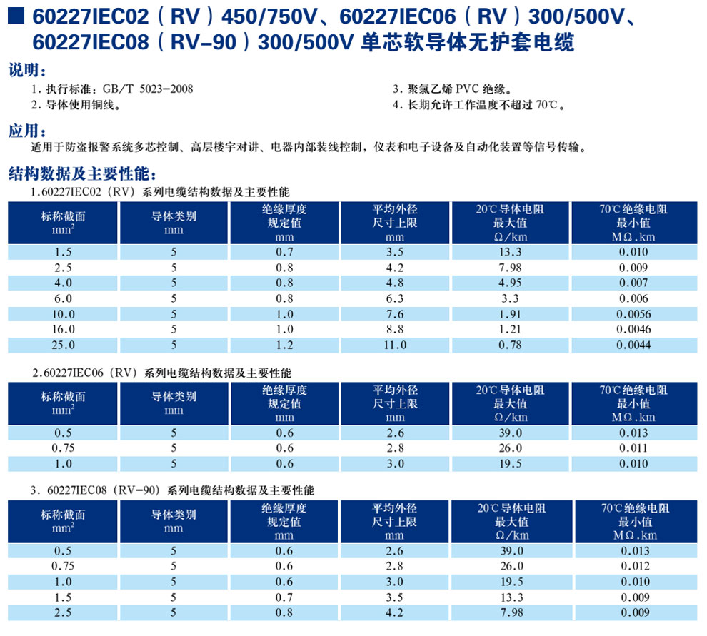 30227IEC02(RV)450/750V、60227IEC06(RV)300/500V、600227IEC08(RV-90)300/500V單芯軟導(dǎo)體無護(hù)套電纜(圖1)