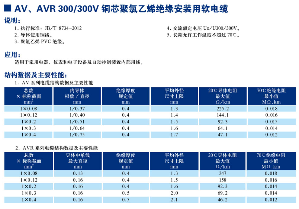 AV、AVR300/300V銅芯聚氯乙烯絕緣安裝用軟電纜(圖1)