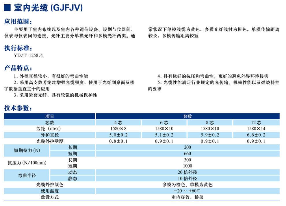 室內光纜(GJFJV)(圖1)